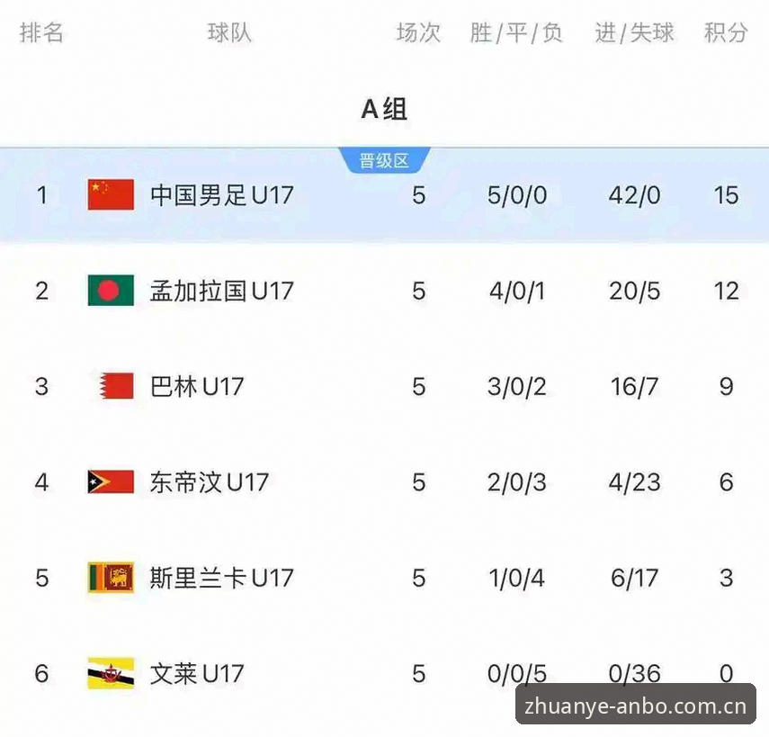 安博一站式平台 U17世界杯抽签深度分析:中国男女足命运几何?安博一站式平台全景解读